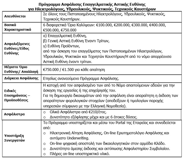 Πρόγραμμα Ασφάλισης Επαγγελματικής Αστικής Ευθύνης για Ηλεκτρολόγους, Υδραυλικούς, Ψυκτικούς, Τεχνικούς Καυστήρων