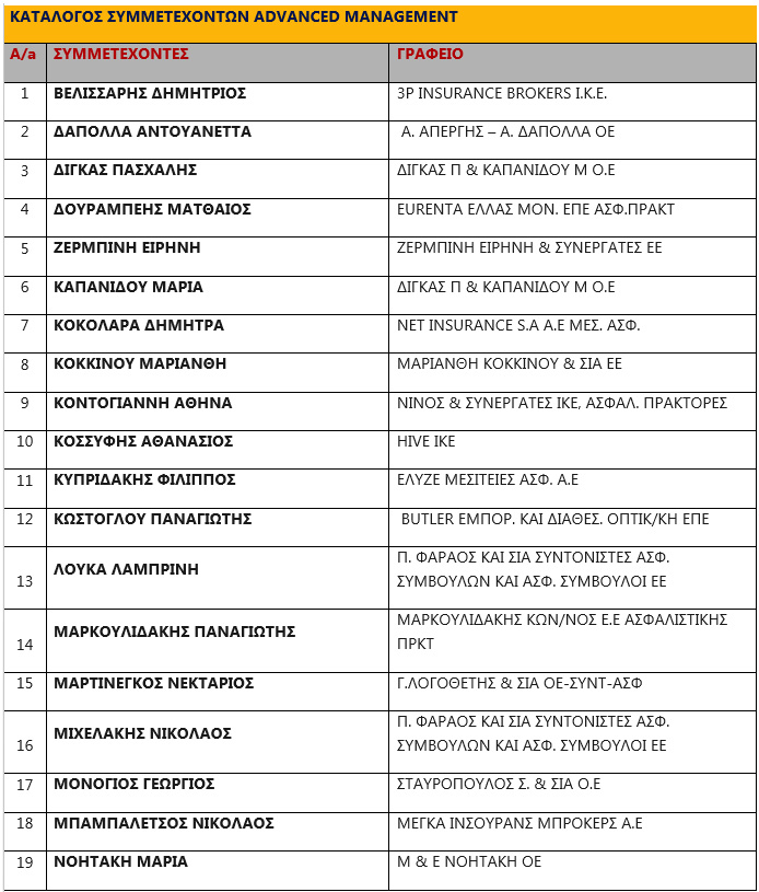 Κατάλογος συμμετεχόντων στο πρόγραμμα «Advanced Program in Management for Insurance Executives»