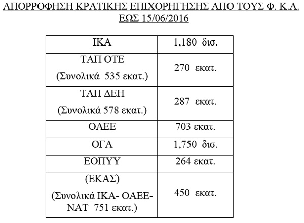 aporrofisi kratikis epixorigisis