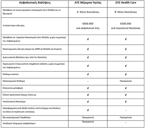 Προγράμματα Ασφάλισης Υγείας ΑΤΕ Μέριμνα Υγείας και ΑΤΕ Health Care