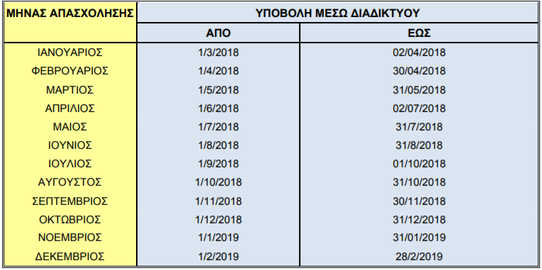 Περίοδοι Υποβολής Α.Π.Δ μέσω διαδικτύου Δημοσίου, Ν.Π.Δ.Δ και Ο.Τ.Α. μισθολογικών περιόδων 01/2018-12/2018