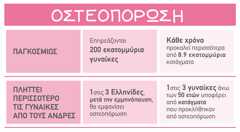 Οστεοπόρωση