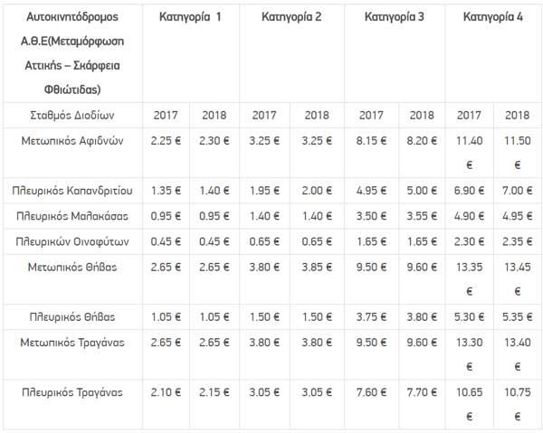 nea odos diodia 2018 1