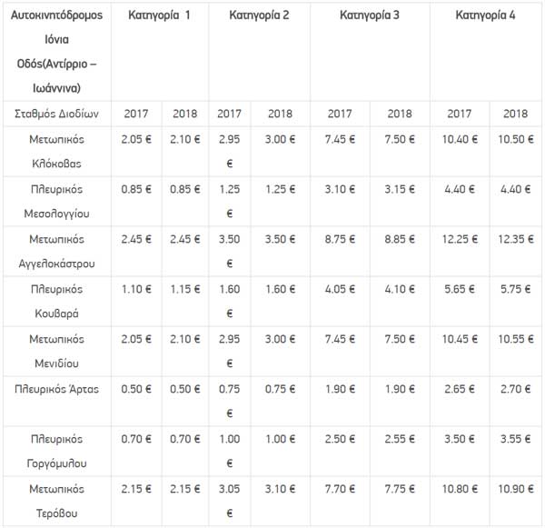 nea odos diodia 2018 2