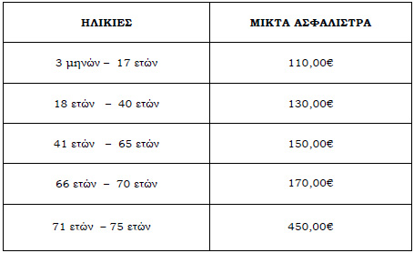 ΕΓΚΥΚΛΙΟΣ 01/01/2016 – ΝΕΑ ΤΙΜΟΛΟΓΙΑ ΓΙΑ ΤΗΝ ΑΣΦΑΛΙΣΗ ΑΛΛΟΔΑΠΩΝ