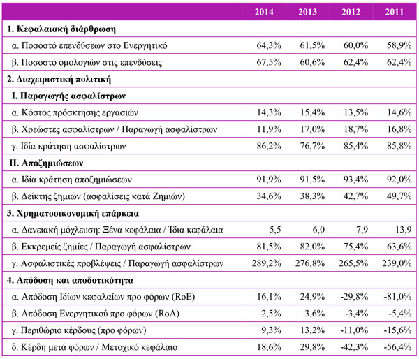 Επισκόπηση με αριθμοδείκτες 2014