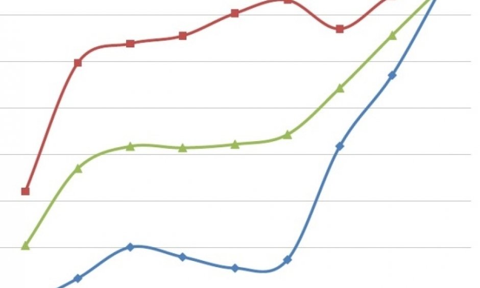 Πως κινείται η παραγωγή ασφαλίστρων κάθε Σεπτέμβριο, έναν μήνα δύσκολο, για τους φορολογούμενους!