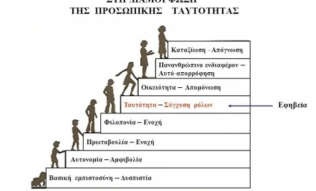 Ψυχολογία & Κοινωνιολογία: Βασικοί Συντελεστές της Επιτυχίας: το νέο πρόγραμμα της Coordinators