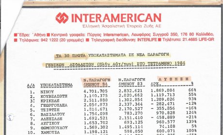 Πριν σαράντα χρόνια και κάτι: Τα τριάντα πρώτα υποκαταστήματα της INTERAMERICAN!